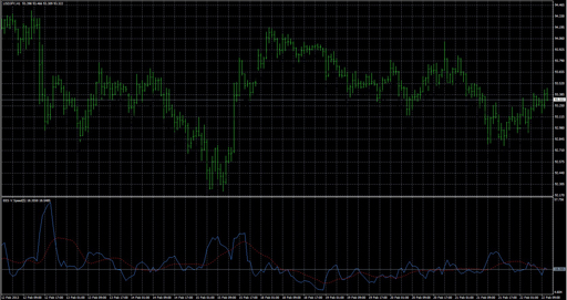 EES V Speedの表示画像